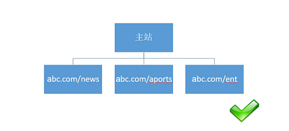 目录结构.jpg